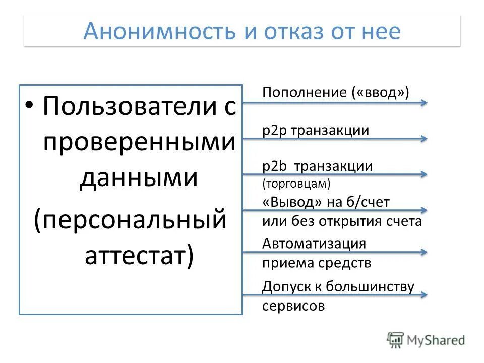 Пользователи п. Пользователи п