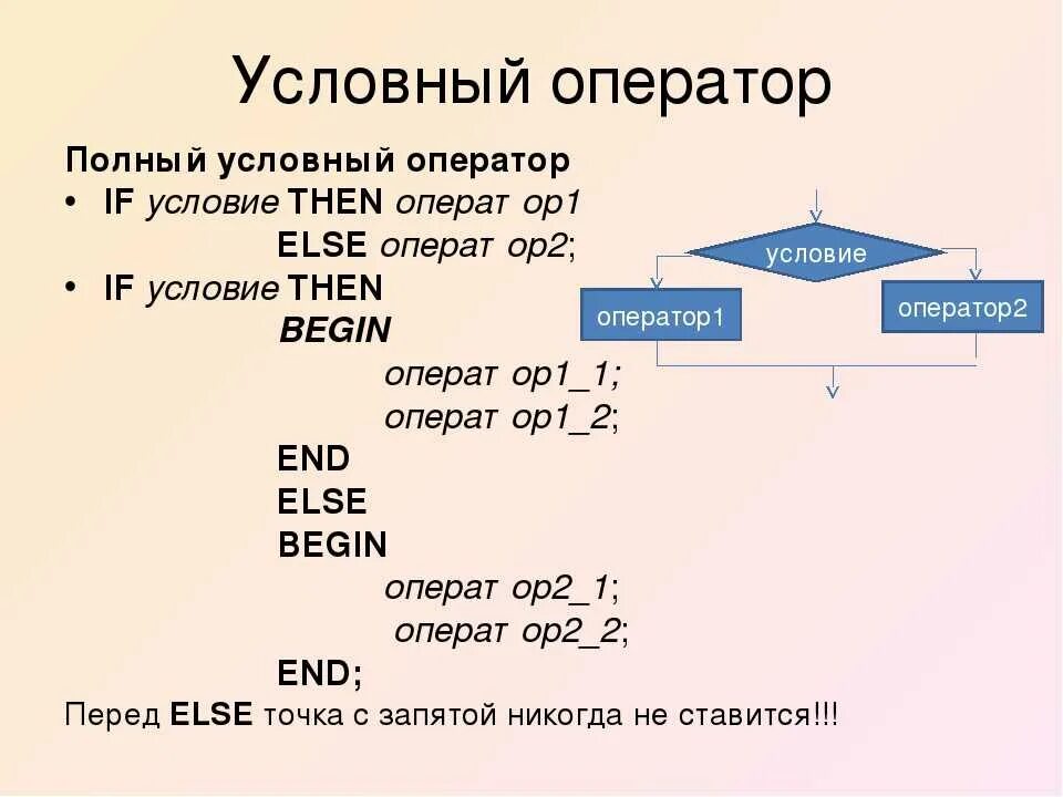 Условный. Условный оператор в Паскале. Условный оператор if, if-else. Оператор if в Паскале. Оператор if else в Паскале.