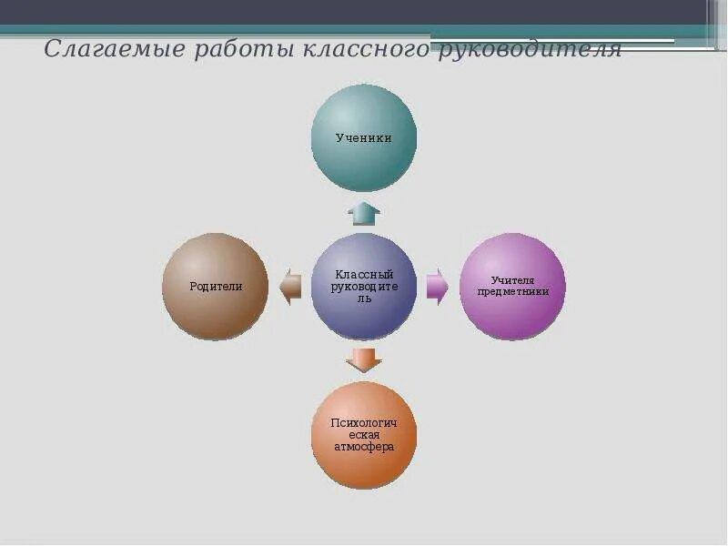 Работа классного руководителя с 8 классом. Роль классного руководителя.