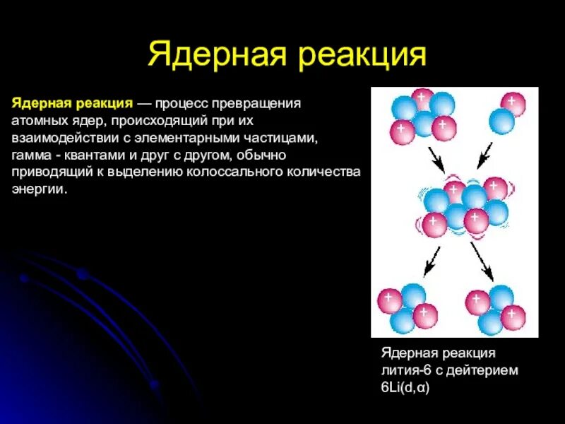 Ядерная реакция превращение. Ядерные реакции. Доклад ядерные реакции. Процесс ядерной реакции. Элементарные частицы в ядерных реакциях.