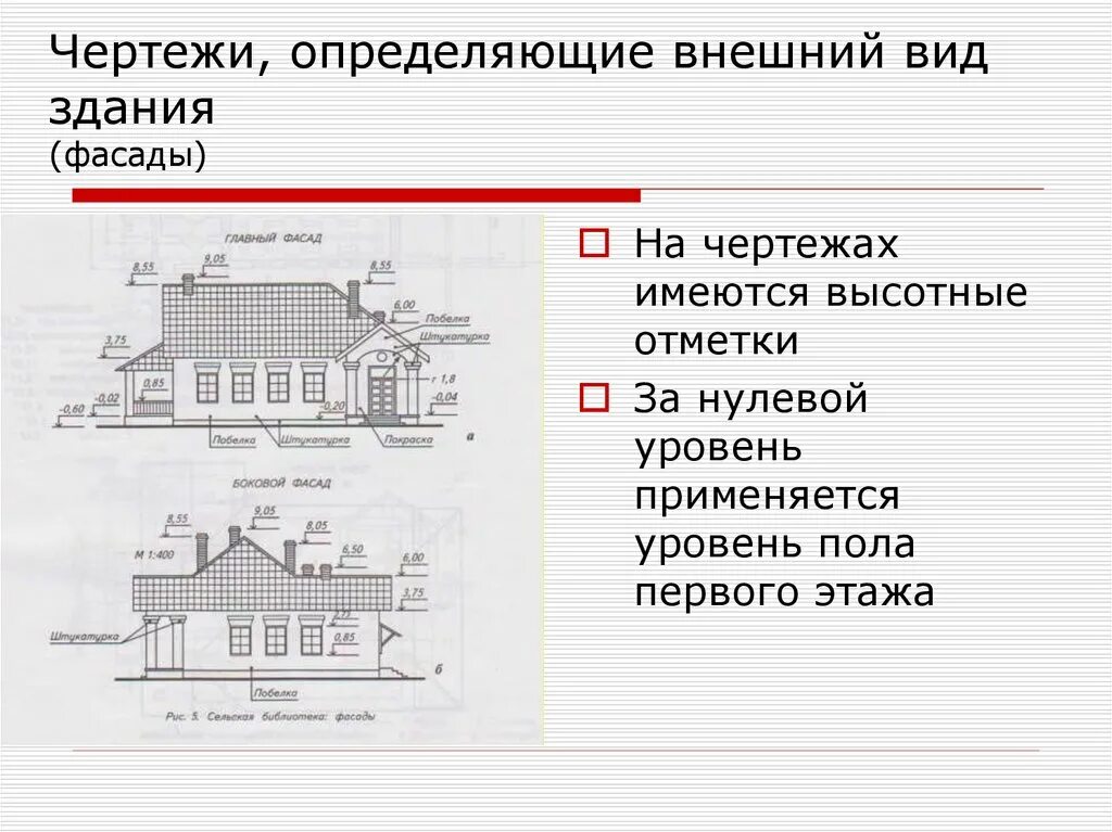 1 чертеж определение. Чертежи определяющие внешний вид здания. виды строительных чертежей. черчечеж внешнего вида здания. высотные отметки здания.