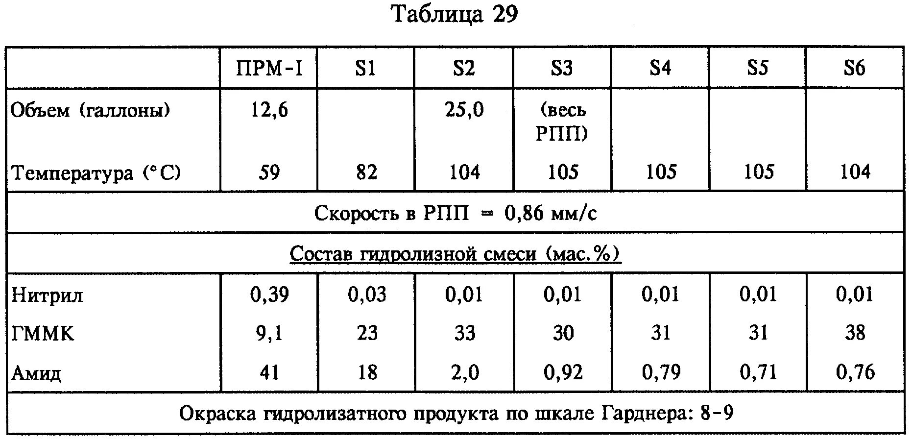 Как понять что у тебя рпп. Рпп. таблица темп скорость. таблица рпп веса. формы рпп.