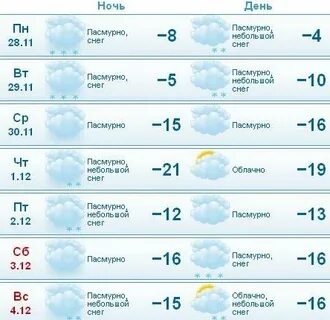 Наиболее холодные сутки