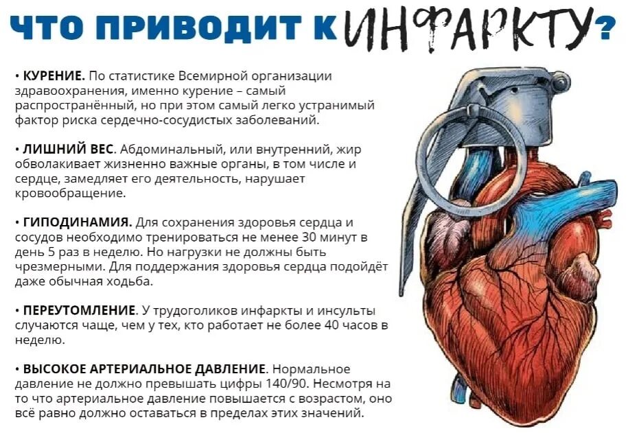 Сообщение предупреждение заболеваний сердца и сосудов