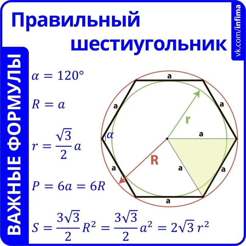 Шестиугольника равна радиусу описанной. Описанный шестиугольник формулы. свойства правильного шестиугольника вписанного в окружность. площадь правильного шестиугольника формула. описанный правильный шестиугольник свойства.