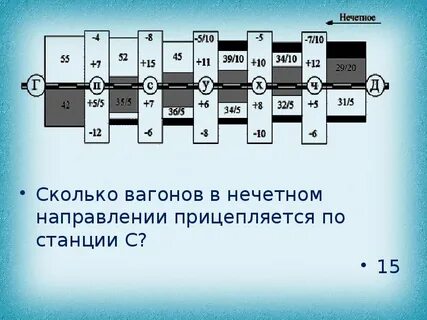 Вагонопоток