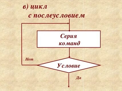 Логические циклы