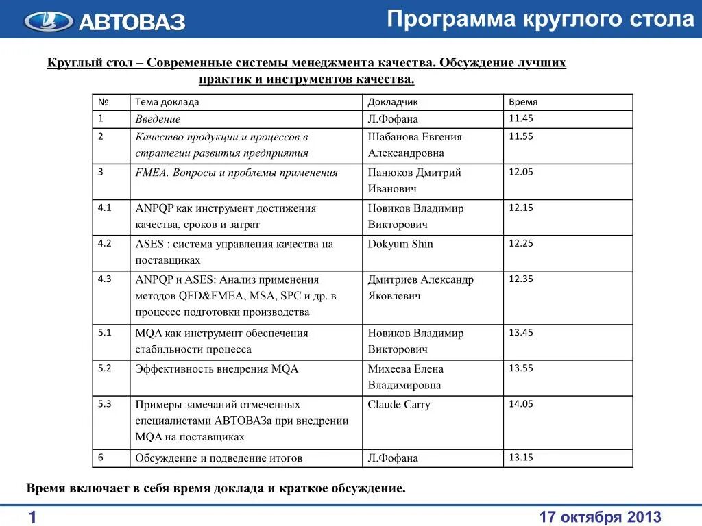 План круглого стола. План мероприятия круглый стол. Прогрумма на круглый СТОД. План проведения круглого стола. План круглого стола образец.