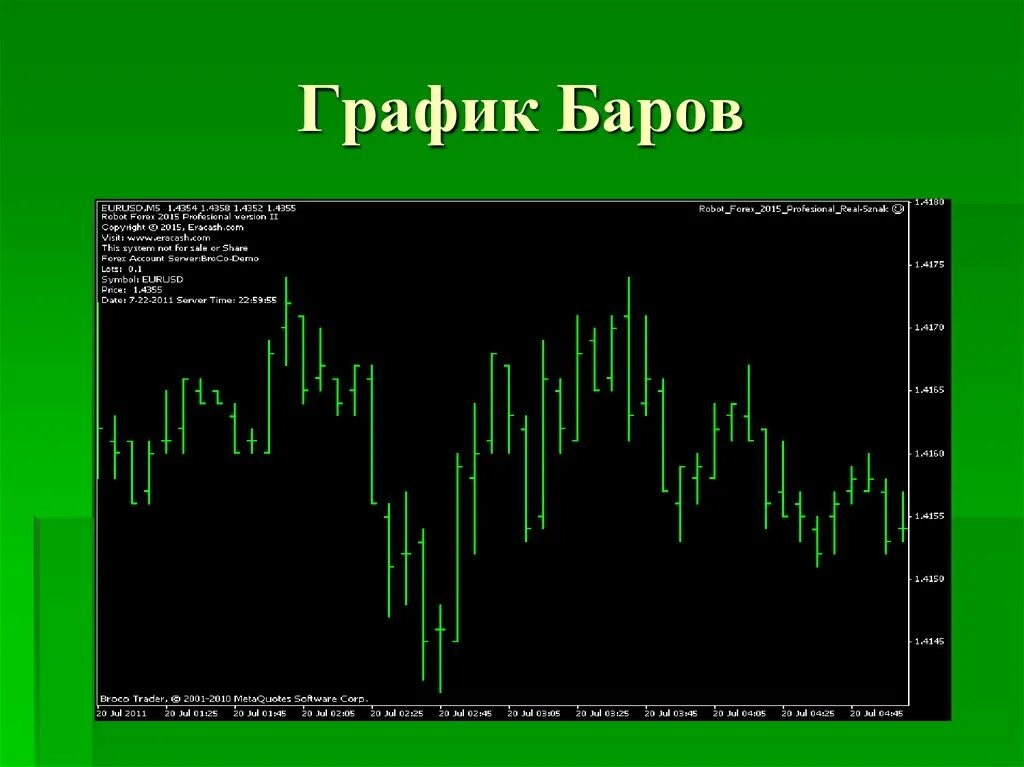 График паб. Графики бары. график бары в трейдинге. бары график на форексе. бары на графиках.