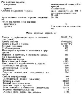 Технические характеристики тепловозов