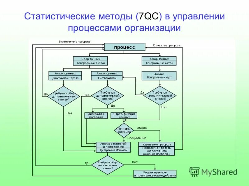 Блок схема контроля качества продукции. Алгоритм управления. Алгоритм управления процессом. Алгоритм управления организацией.