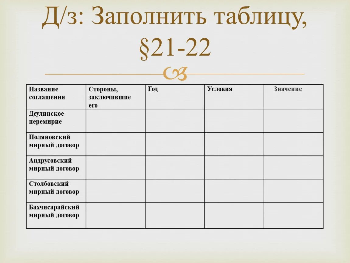 Название соглашение стороны заключившие его. Название договора,стороны подписавшие его. Таблица название соглашение. Таблица по истории России Деулиновское перемирие.