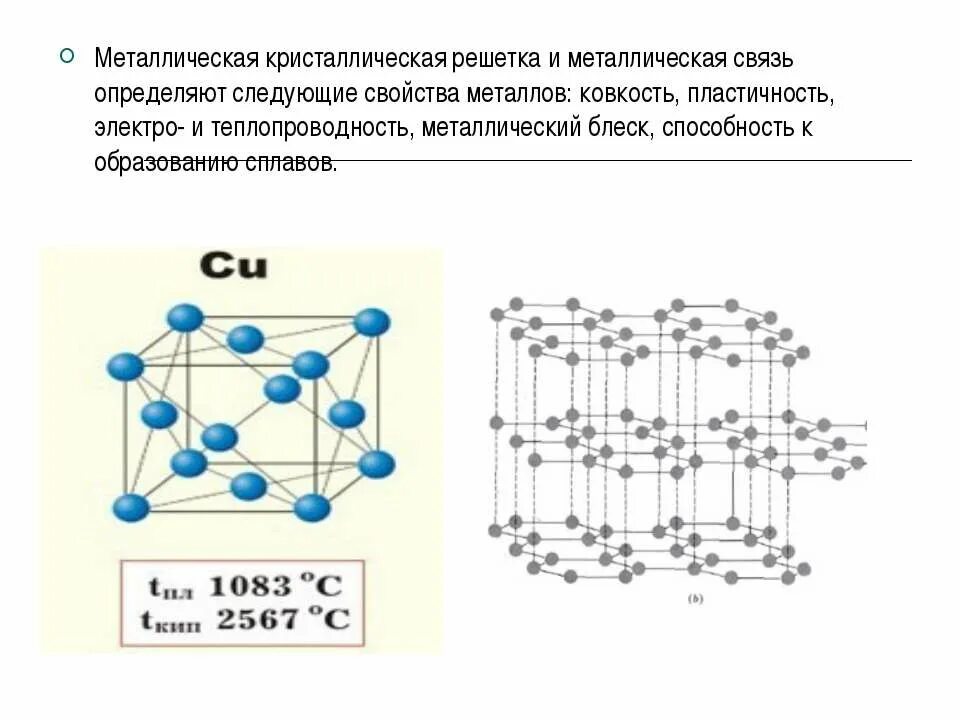 Кристаллическую решетку характерную для меди. Схема металлической кристаллической решетки. металлическая связь кристаллическая решетка. металлическая кристаллическая решетка меди. химическая связь металлической кристаллической решетки.