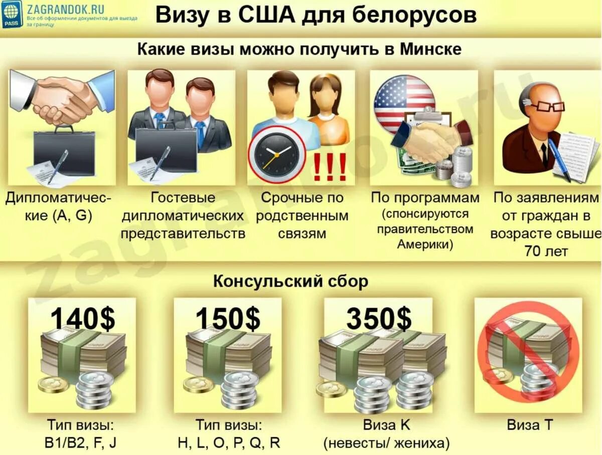 Где в минске можно получить. Виза в сша для белорусов. рабочая виза в америку для белорусов. аргентина виза для белорусов. визу в америку как получить белорусу.