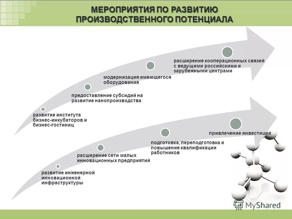 Инженерное образование презентаци. Концепция развития технологического образования. Требования к инвестиционному проекту. Механизмы привлечения инвестиций. Программа развития инженерной.