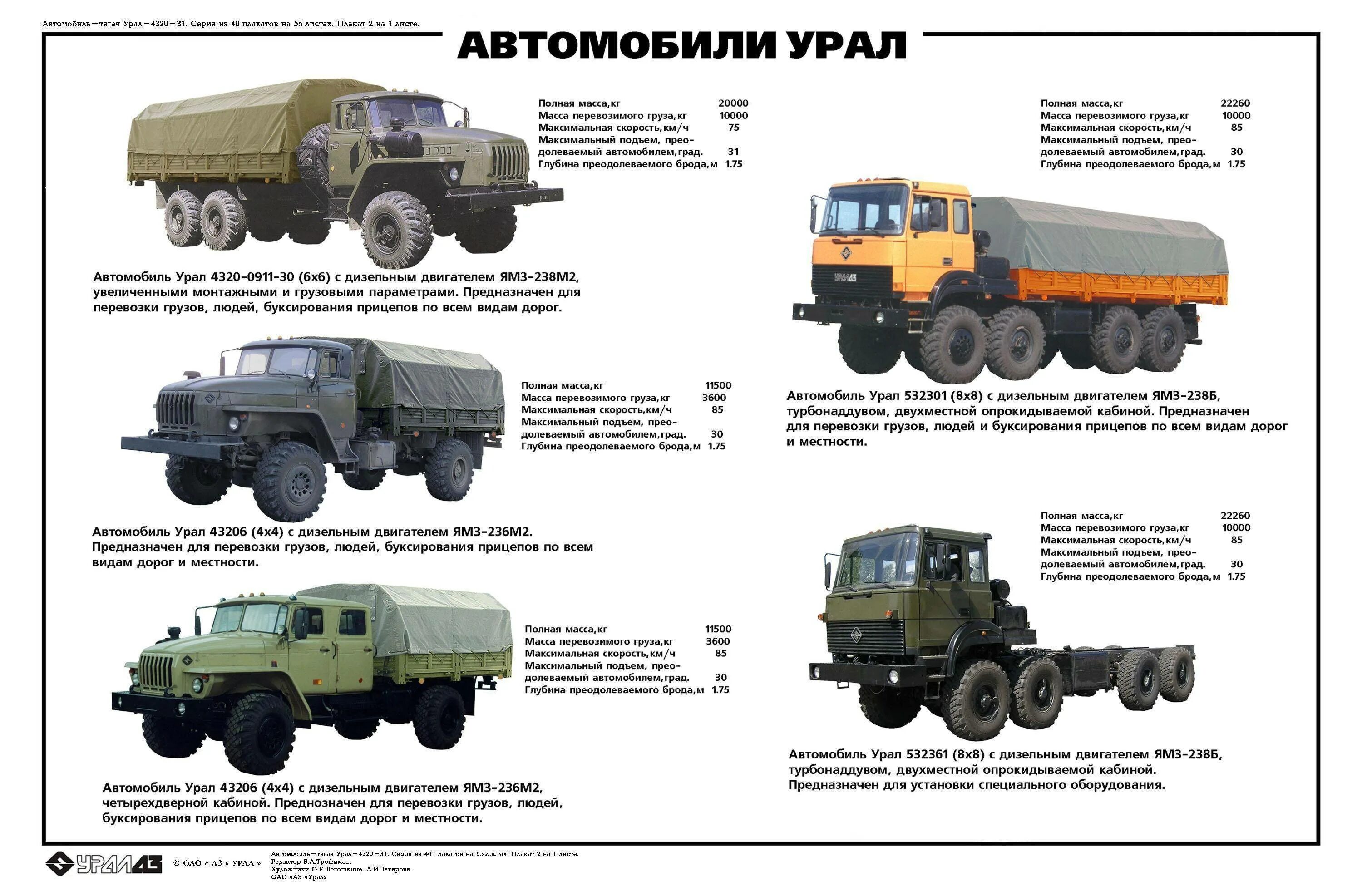 Урал-4320 грузовой армейский. Двигатель урал 4320 технические характеристики. Вес машины урал. Урал 4320 характеристики двигателя двигатель технические. Урал-4320 грузовой армейский.