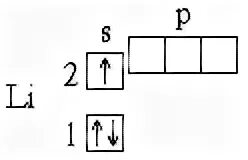 Три атома калия. Литий электронно графическая формула. Электронная конфигурация атома лития. Электронно графическая формула лития. Формула электронной конфигурации лития.