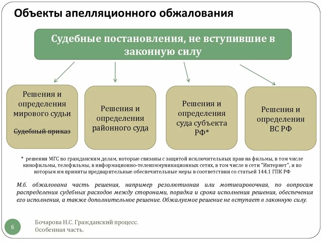 Гпк полномочия апелляционной