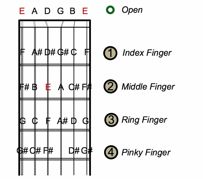 Строй бас гитары 4. Bass Guitar Note diagram 5 String. Guitar Strings Notes. Гитарные нотные знаки. Звуки 6 струнной гитары