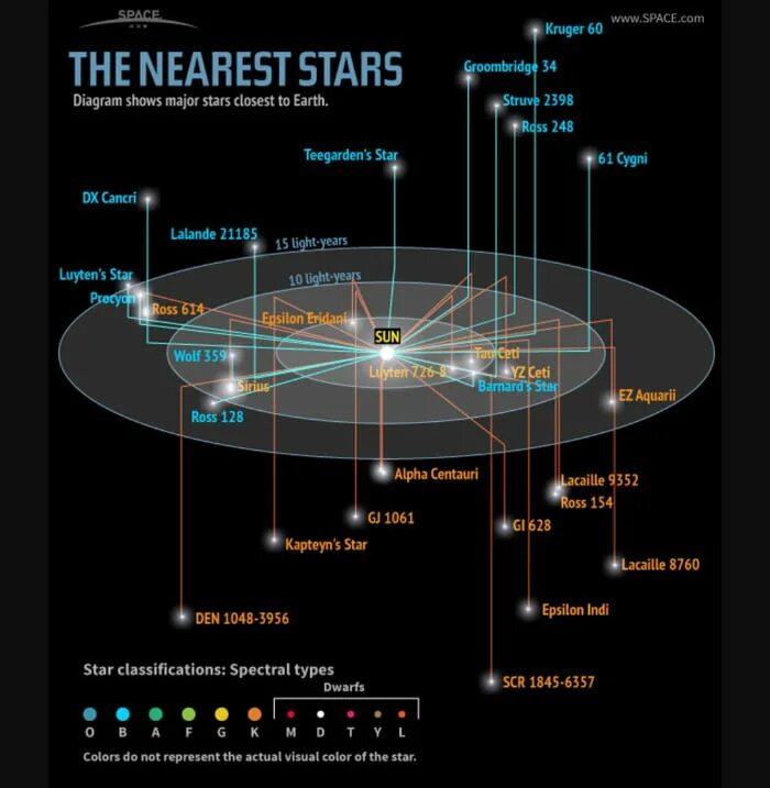 Show on the diagram