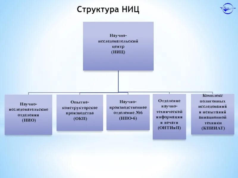 Структура научных организаций. Организационная структура научного учреждения. Научно исследовательский департамент. Департамент здравоохранения города москвы лого. Организационная структура научно исследовательского института.