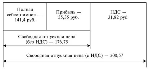 Вода без ндс