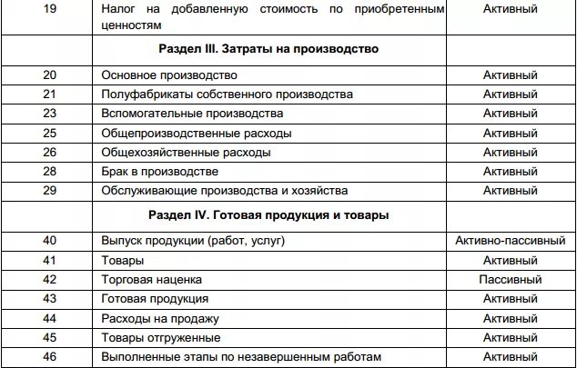 Бухгалтерские счета 2010. План счетов бухгалтерского учета номера счетов. Расчетные счета в бухгалтерском учете таблица. План счетов бухгалтерского учета это перечень. Номера счетов в бухгалтерском учете таблица.