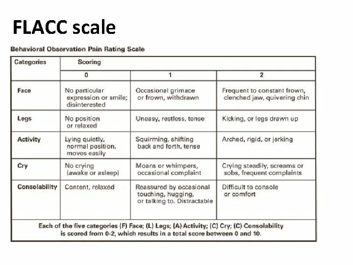 Constant to scale. Поведенческая шкала оценки боли flacc. (behavioral pain scale шкала. painad шкала боли. шкала flacc у детей.