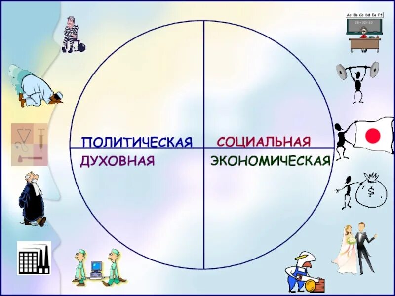 Экономика основа жизнедеятельности общества. Сферы жизнедеятельности человека. Политическая сфера общества картинки. Экономическая сфера рисунок. Духовная сфера общества рисунок.