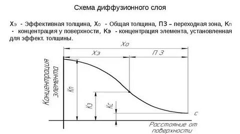 Эффективная толщина