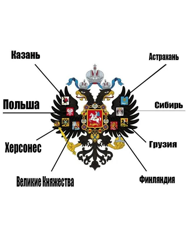 Герб лет