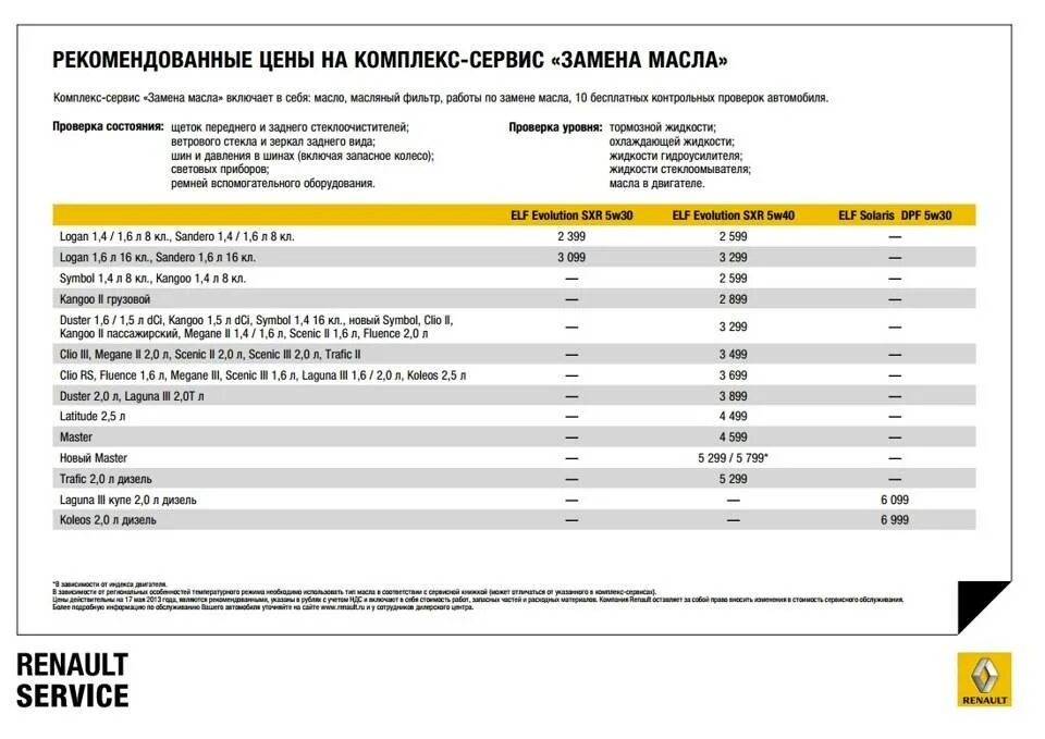 Рено дастер сколько масла заливать. Допуски моторного масла Рено Логан 1. Масло в двигатель Рено Логан 1.4. Масло для Renault Logan 1.4 таблица. Допуски по моторному маслу Рено Логан 1,4 2020 бензин.