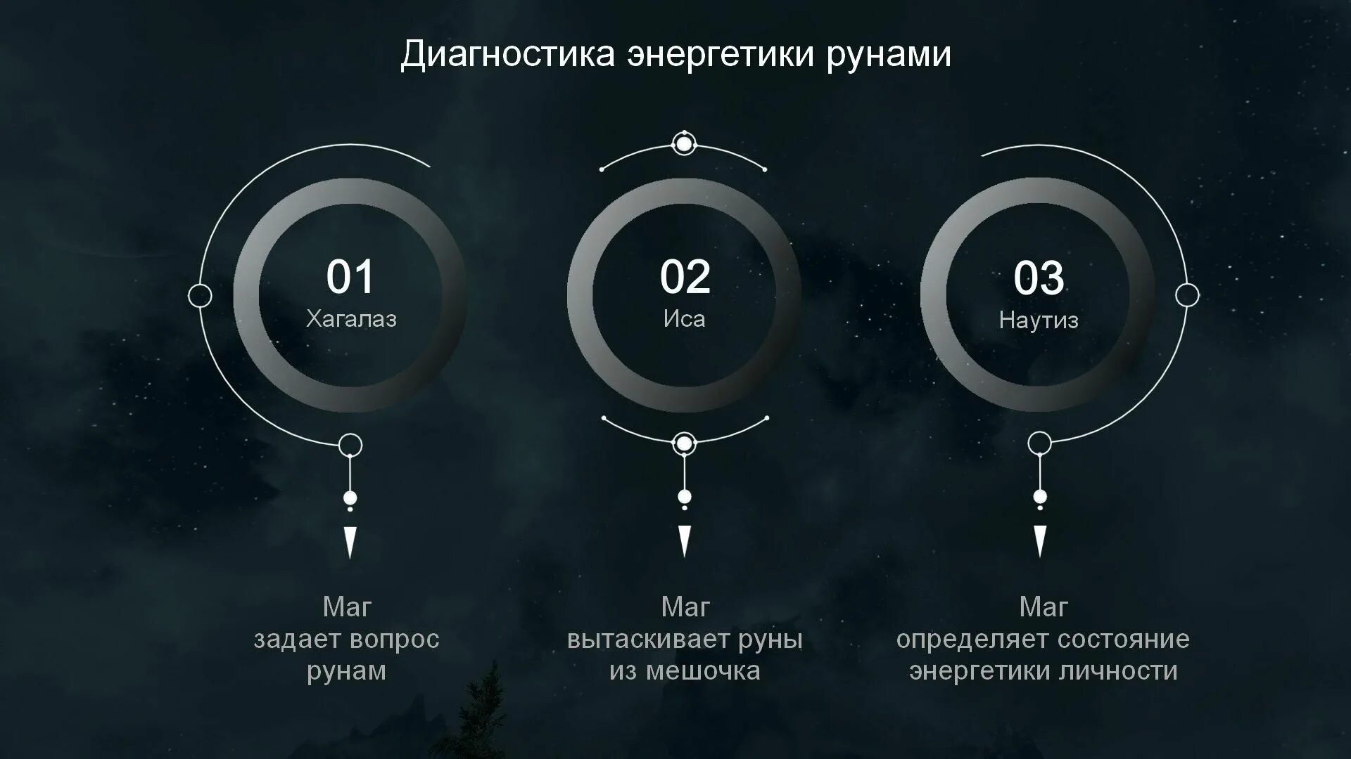 Энергия как восстановиться. Энергетическая диагностика. Диагностика энергии. Диагностика Энергетика. Энергетика схема.