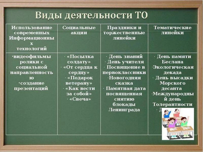 Приведите примеры достижений. Достижения в творческой деятельности. творческие достижения обучающихся. виды деятельности успех. творческие достижения примеры.