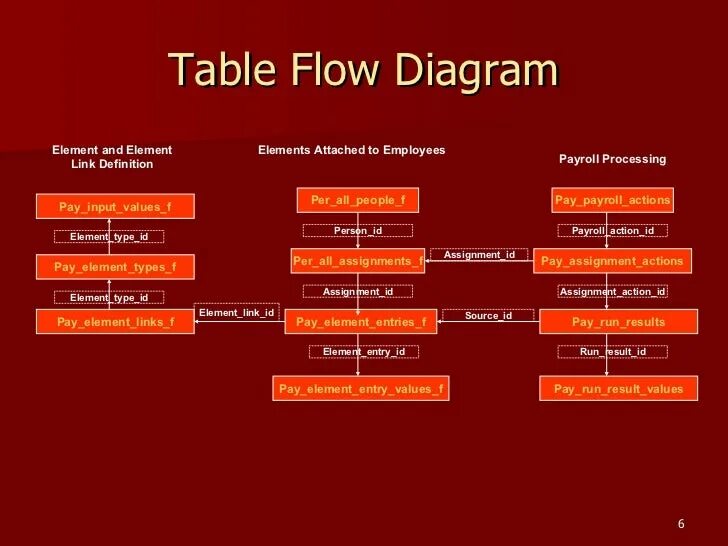 Tables link link