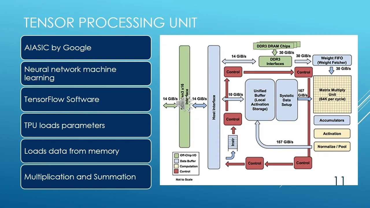 Parallel processing of data and their Restoration. Parallel Processor. Parallel processing of data. Parallel distributed processing.