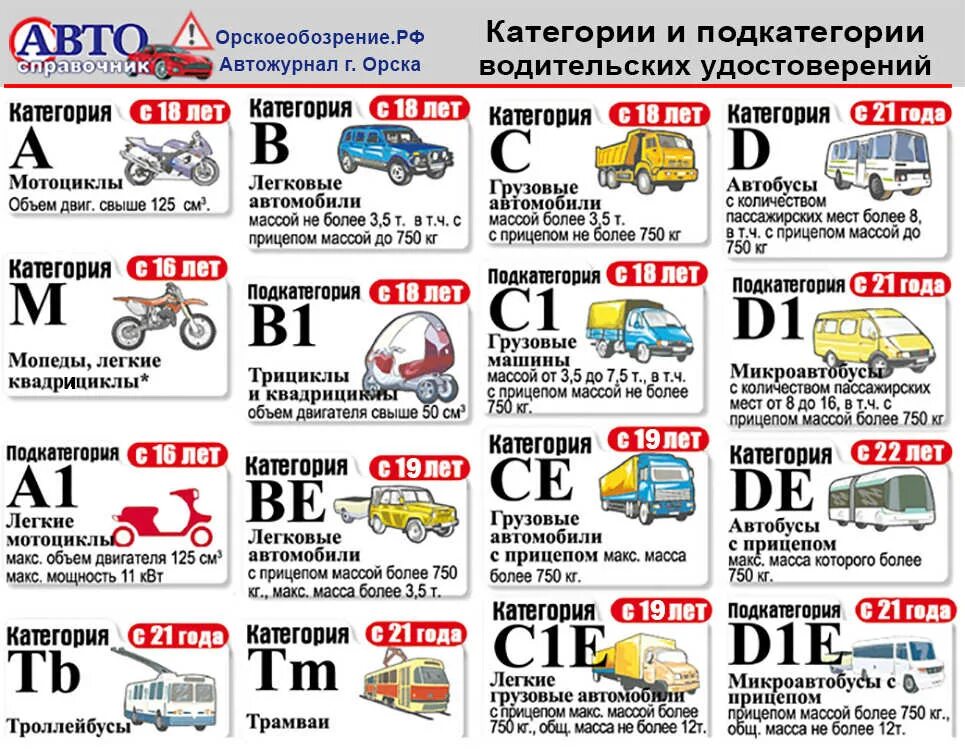 Категория е если есть б