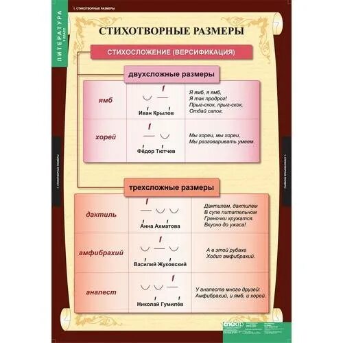 Стихотворные размеры таблица с примерами 6 Пин от пользователя Вика Морозова на доске Литература Математические словари, Ли