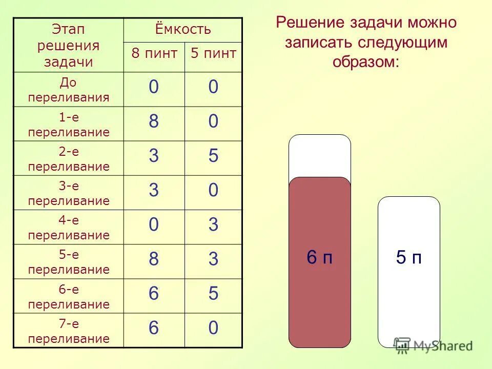 Как можно записать следующим. Вероятность случайного события равна. Указатель на переменную. Вероятность достоверного события равна. Задачи на переливание.