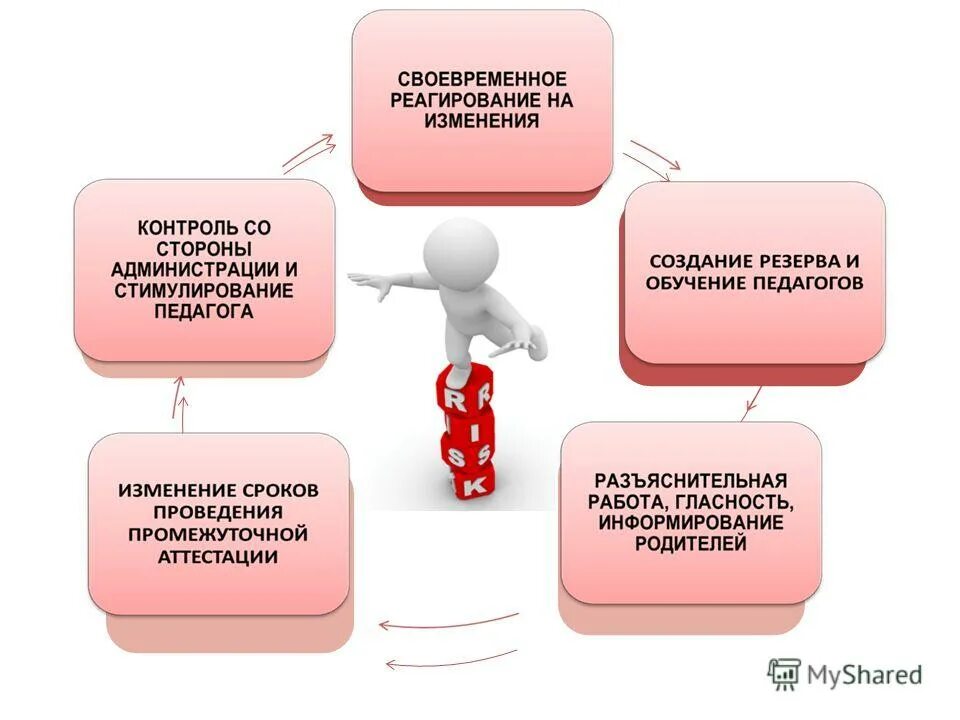 Своевременное реагирование