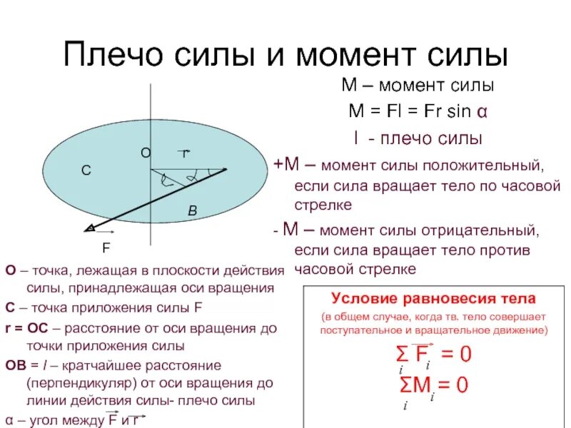 Определение плеча силы и момента силы