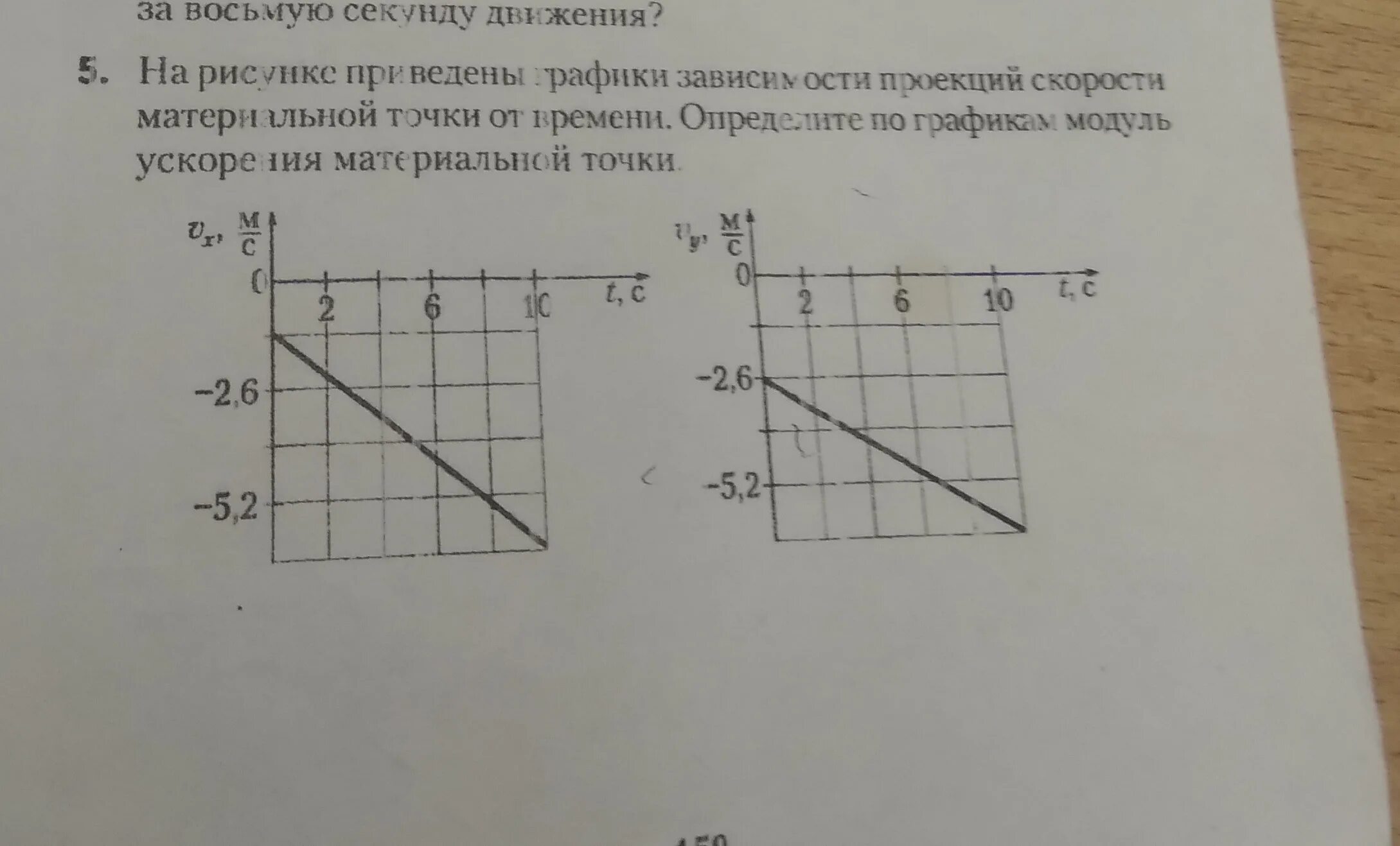 На рисунке приведены графики движения. Зависимость проекции скорости от точки. Графики движения материальной точки. График зависимости скорости точки от. Графики проекции скорости точки.