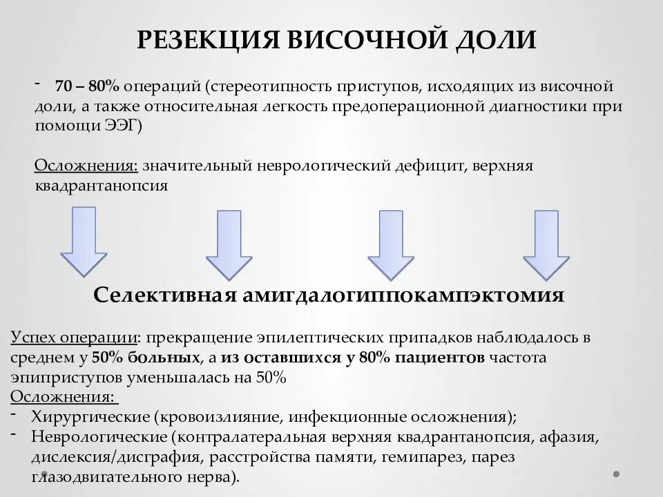 Эпилепсия после операции