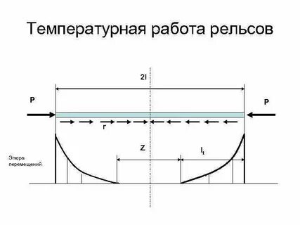 Температурный режим рельсовых