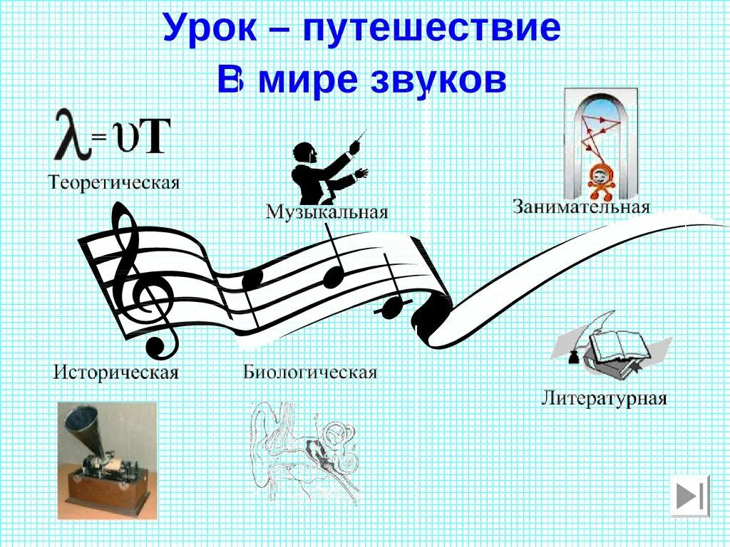 Презентация мир звуков. Путешествие в мир звуков. Урок путешествие. В мире звуков. Слайд путешествие в мир звуков.