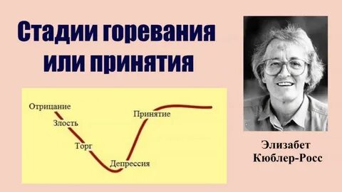 Горе 5 стадий