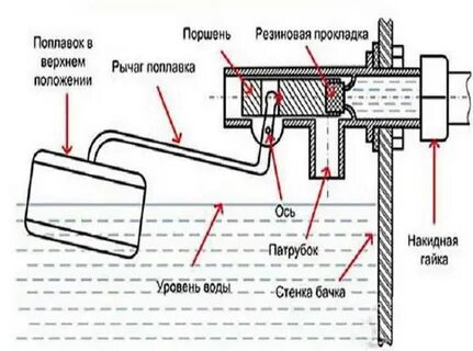 Отрегулировать поплавок в бачке