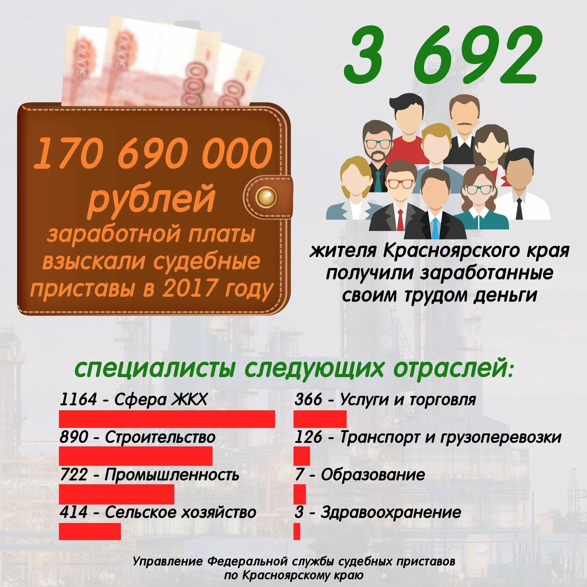 Сколько получают судебные