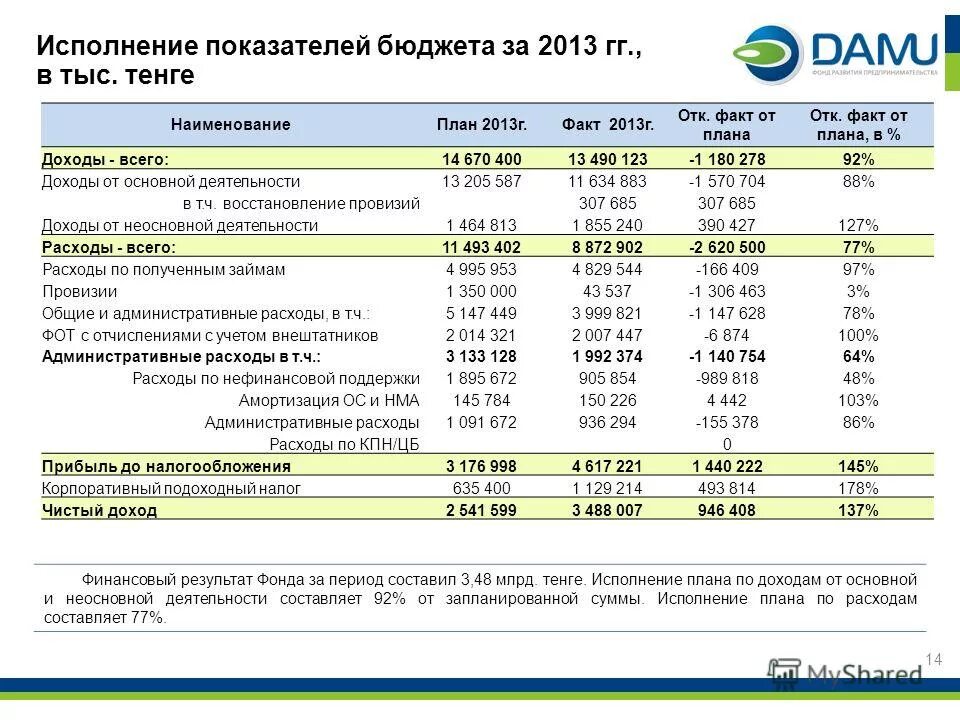 Форма 0503164 инструкция по заполнению. Таблица отчетности. Бюджетная отчетность. Форма показатели исполнения бюджетов. Основные показатели исполнения бюджета.