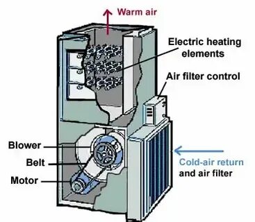 How works c